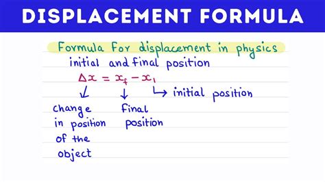Displacement Formula with examples .